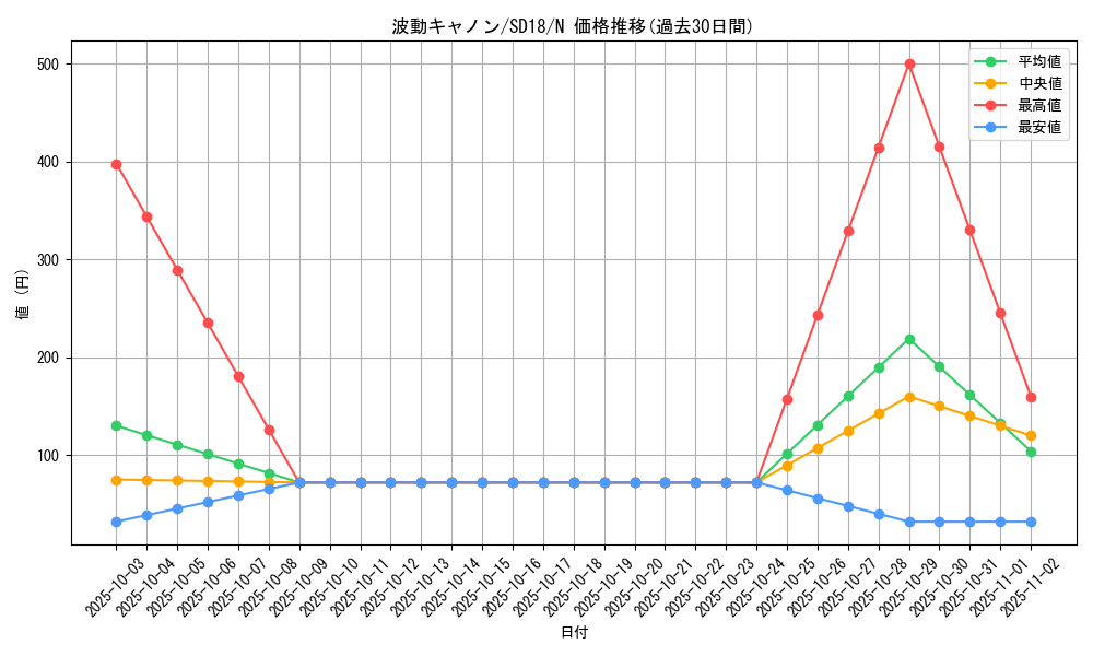 card_12216_series_21600_rarity_1_graph