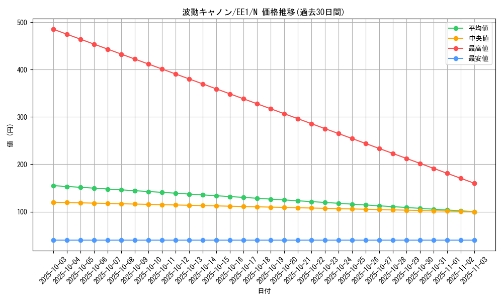 card_12216_series_29932_rarity_1_graph