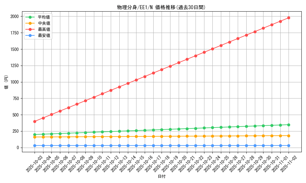 card_12220_series_29932_rarity_1_graph