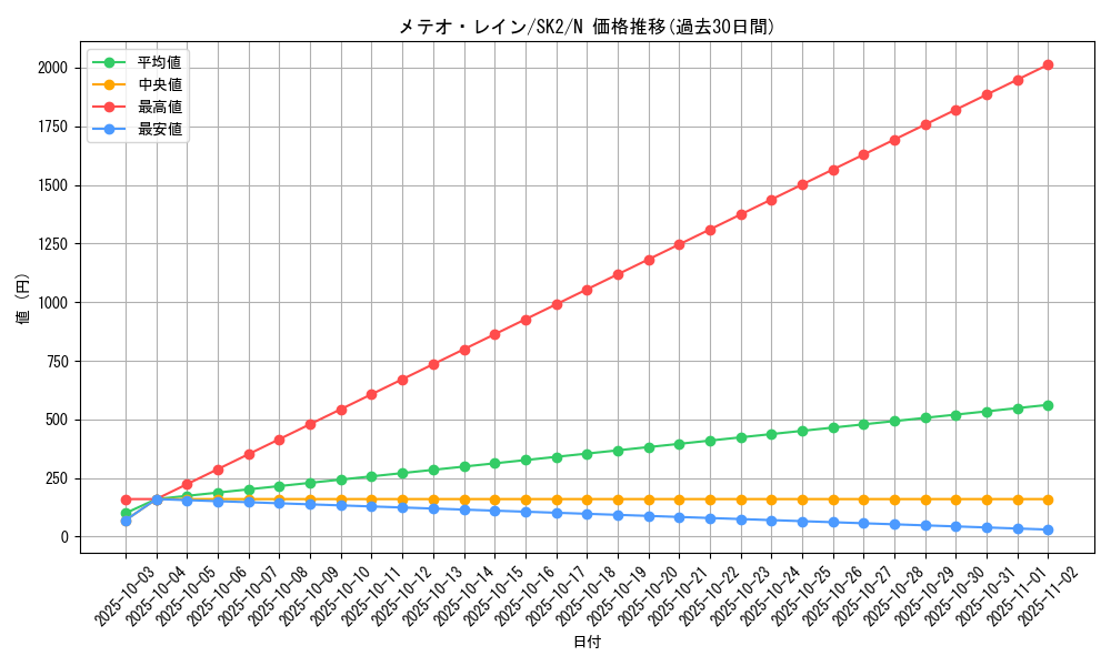 card_12225_series_29192_rarity_1_graph