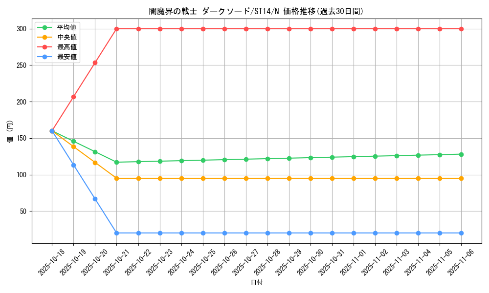 card_12226_series_16752_rarity_1_graph