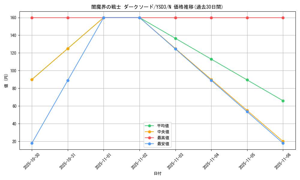 card_12226_series_24098_rarity_1_graph