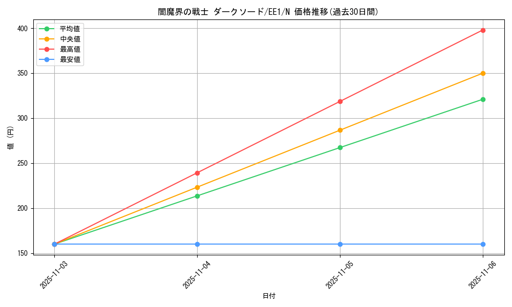 card_12226_series_29932_rarity_1_graph
