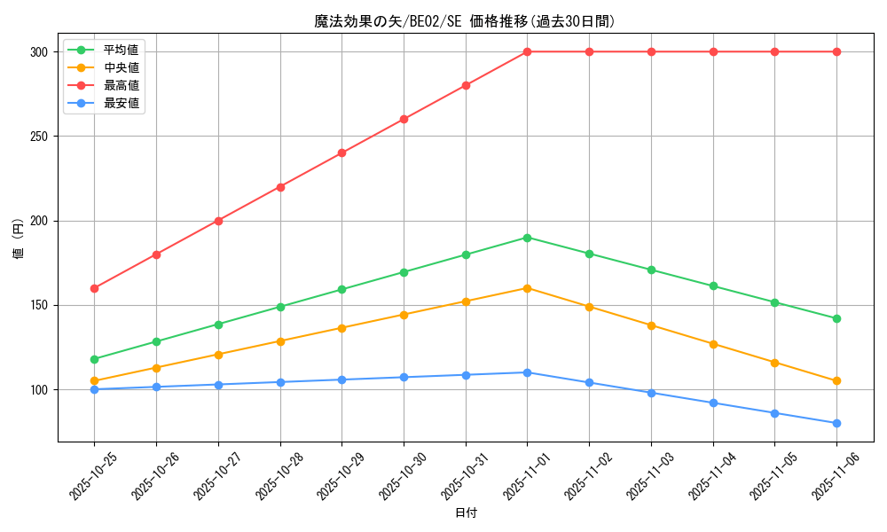card_12235_series_26804_rarity_5_graph