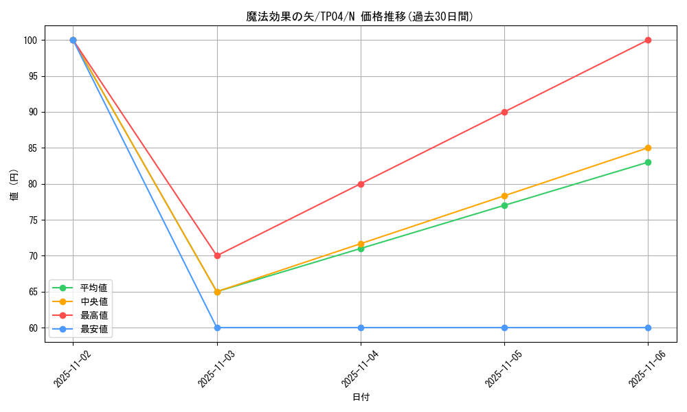 card_12235_series_28632_rarity_1_graph