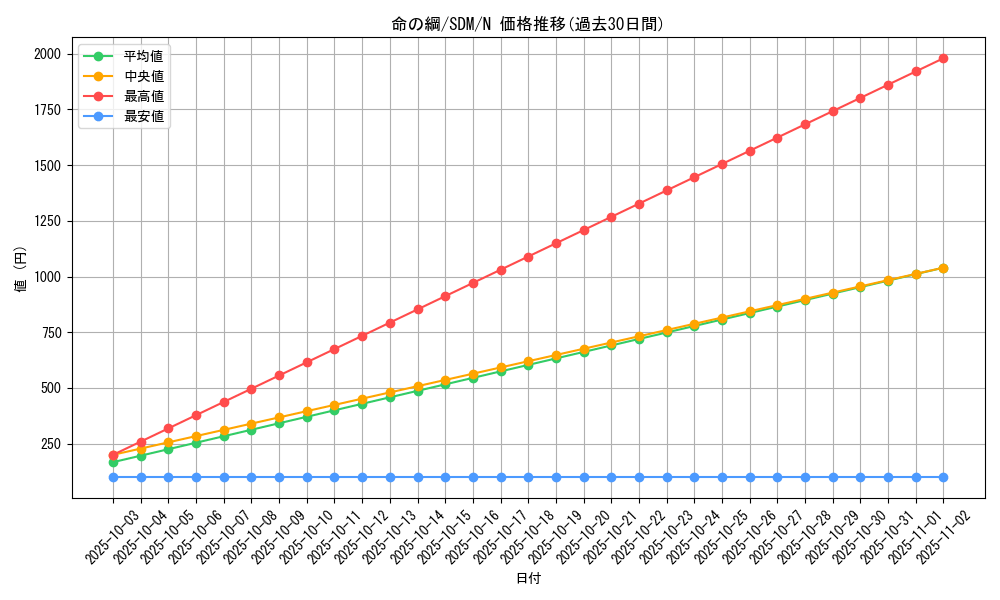 card_12238_series_28934_rarity_1_graph
