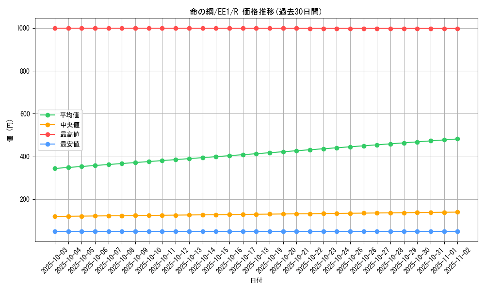 card_12238_series_29932_rarity_62_graph