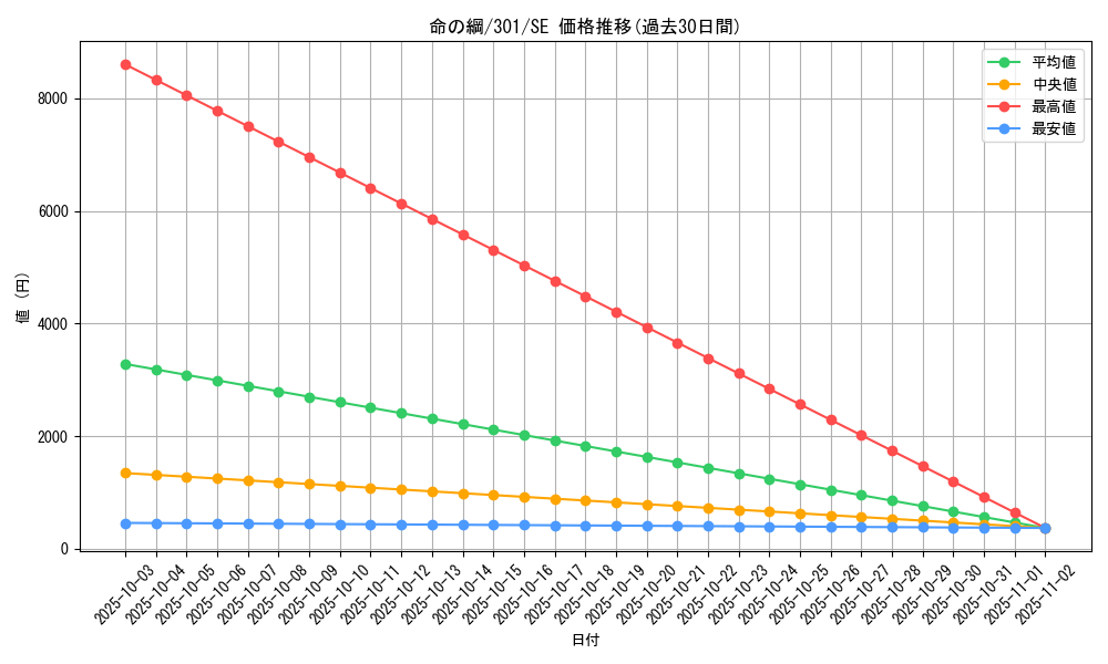 card_12238_series_30743_rarity_5_graph