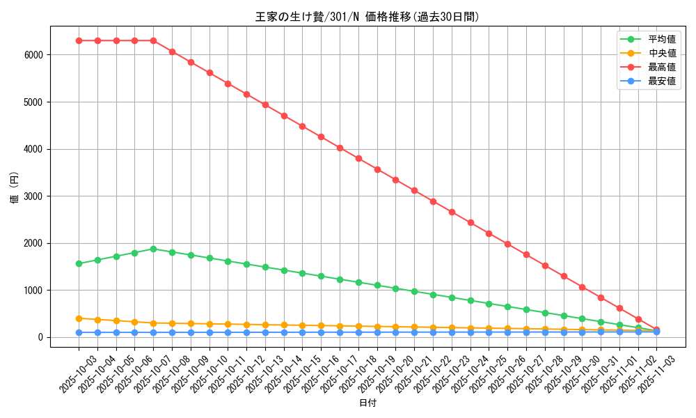 card_12240_series_30743_rarity_1_graph