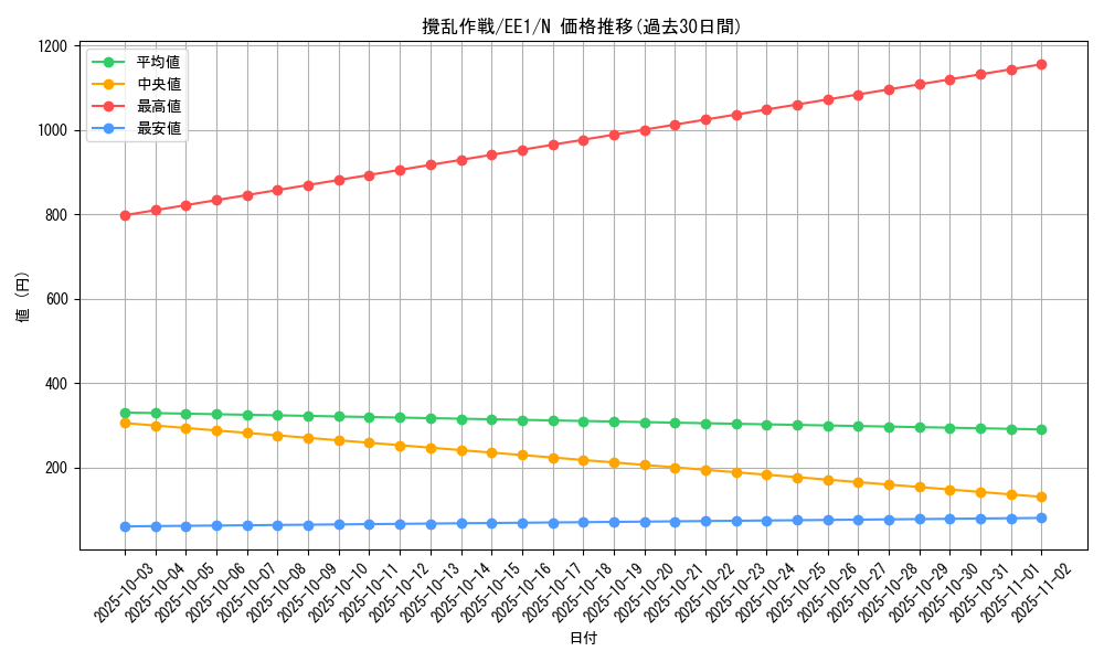 card_12243_series_29932_rarity_1_graph