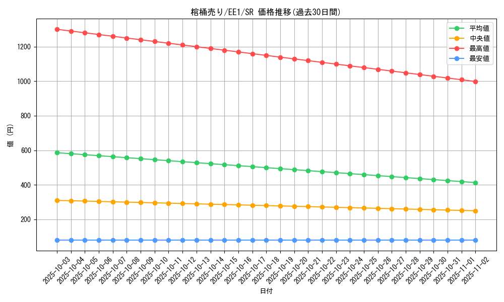 card_12244_series_29932_rarity_3_graph