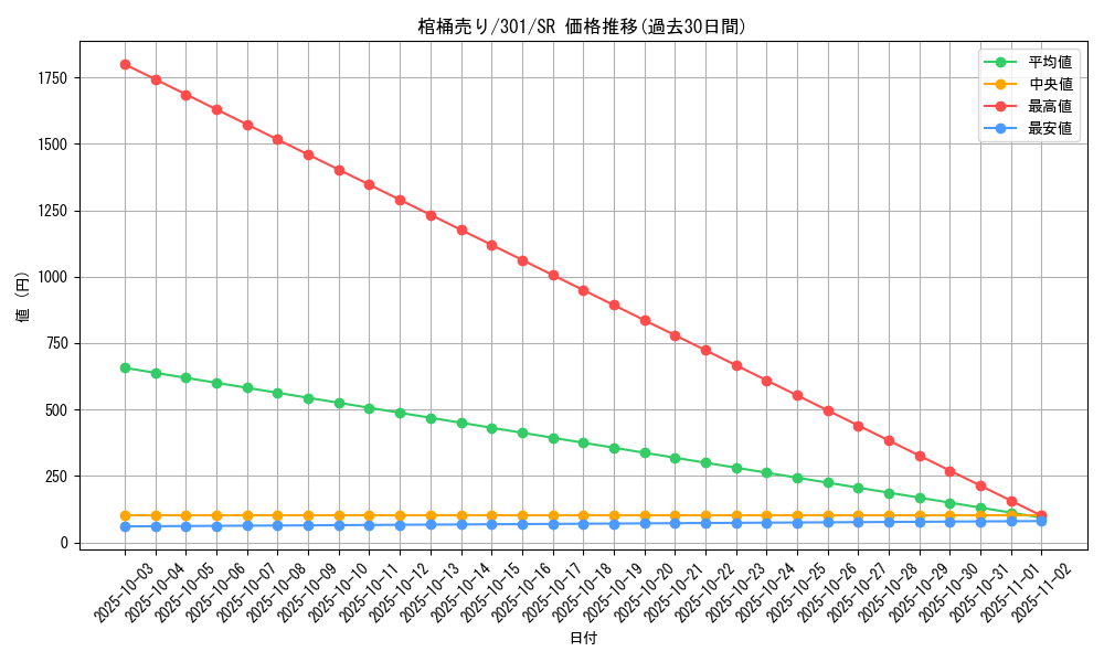 card_12244_series_30743_rarity_3_graph