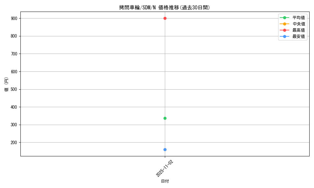 card_12250_series_28934_rarity_1_graph