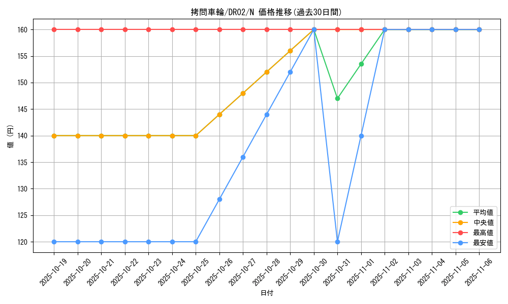 card_12250_series_9221_rarity_1_graph
