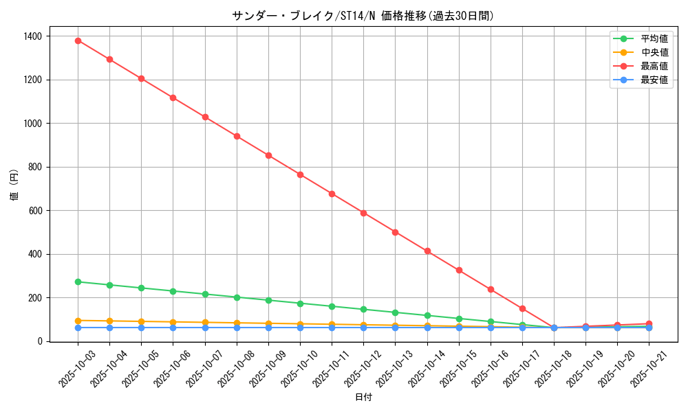 card_12251_series_16752_rarity_1_graph