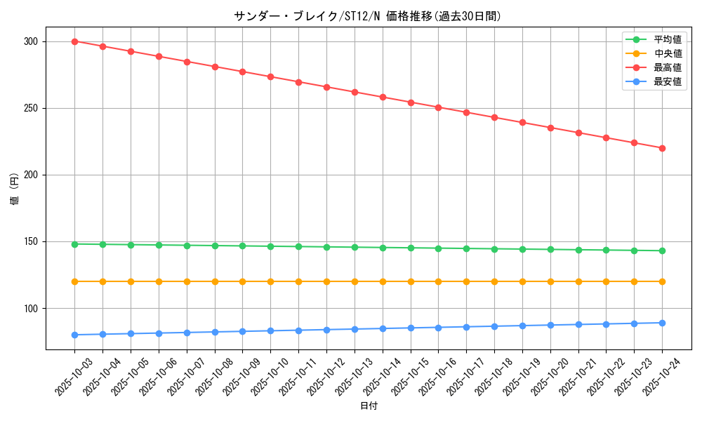 card_12251_series_18776_rarity_1_graph