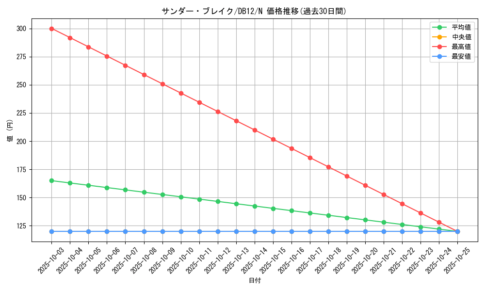 card_12251_series_19156_rarity_1_graph