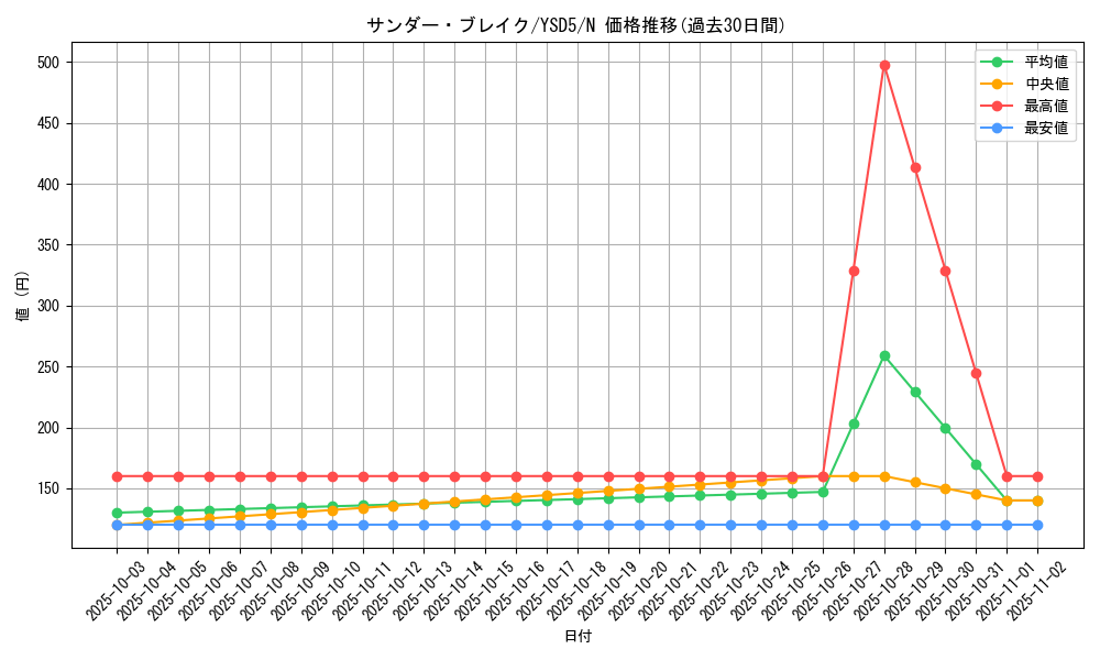 card_12251_series_21231_rarity_1_graph