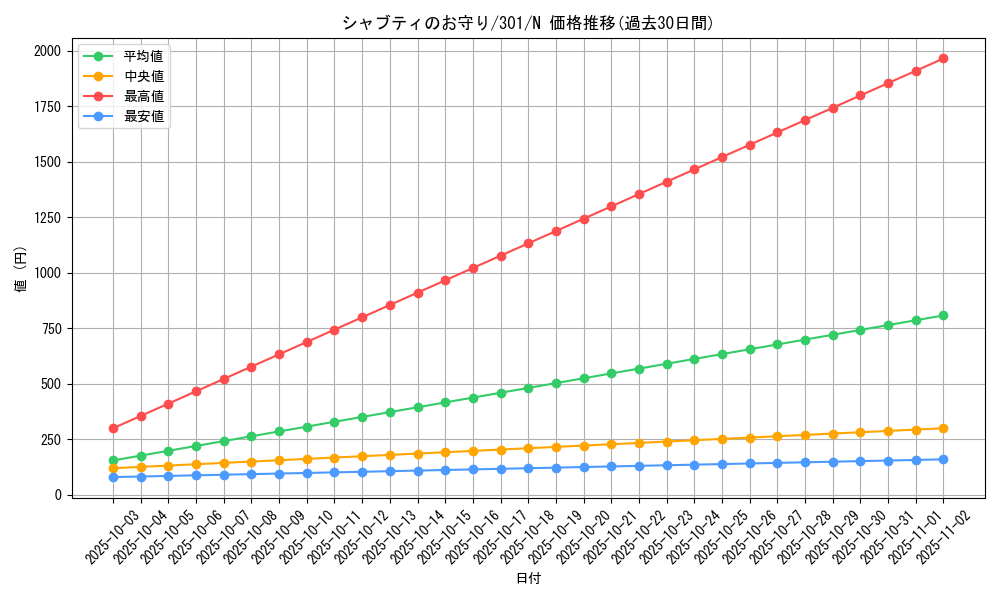 card_12252_series_30743_rarity_1_graph