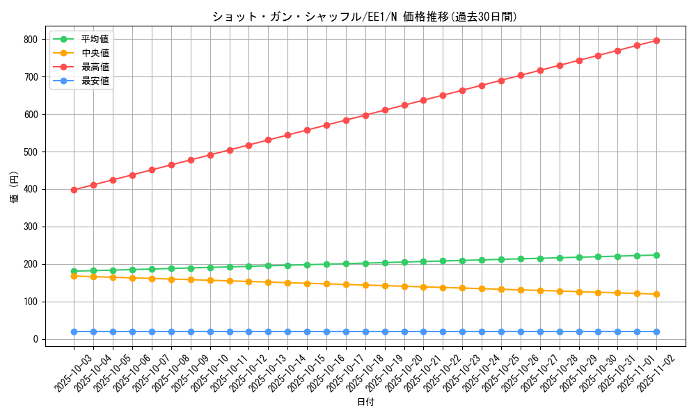 card_12253_series_29932_rarity_1_graph
