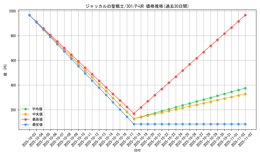 card_12256_series_30743_rarity_495_graph