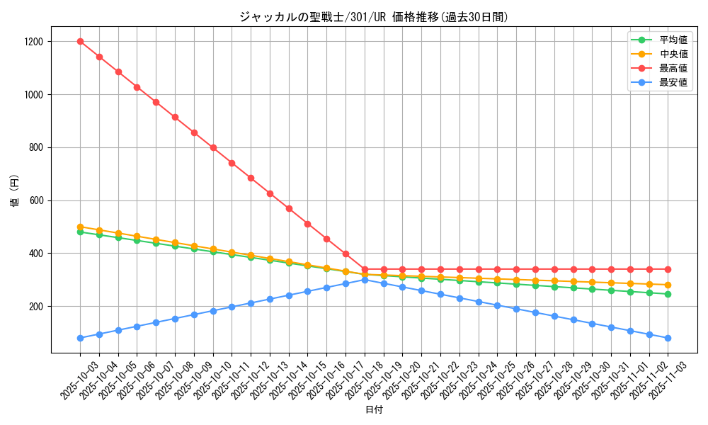 card_12256_series_30743_rarity_7_graph