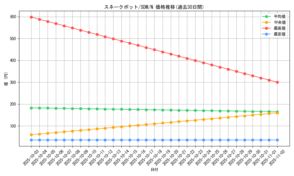 card_12257_series_28934_rarity_1_graph