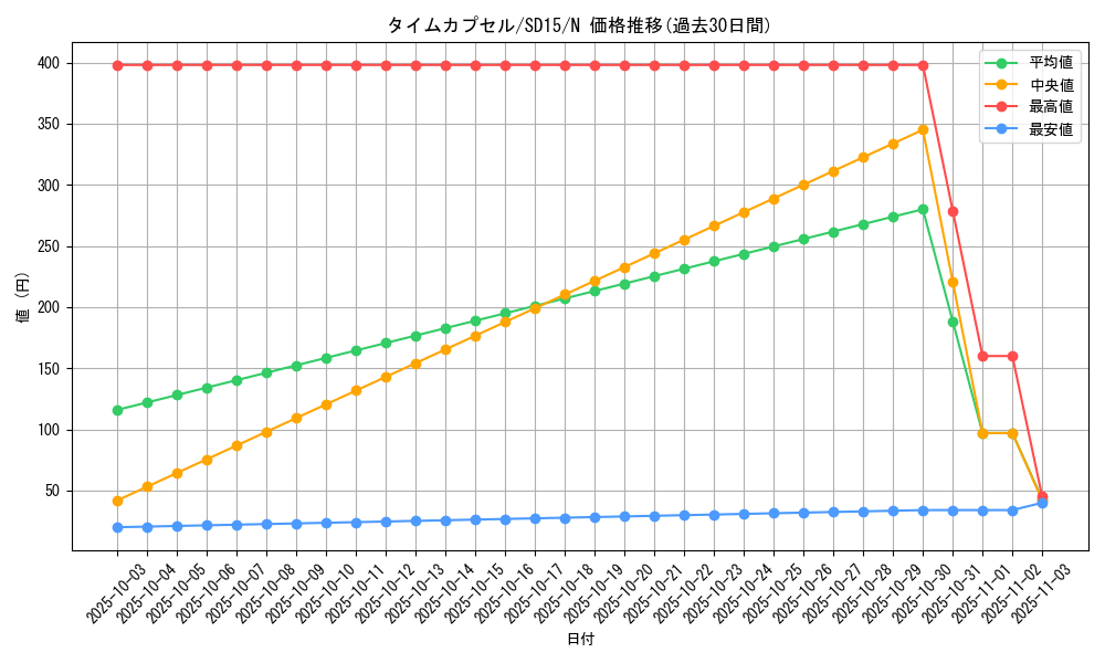card_12260_series_23844_rarity_1_graph