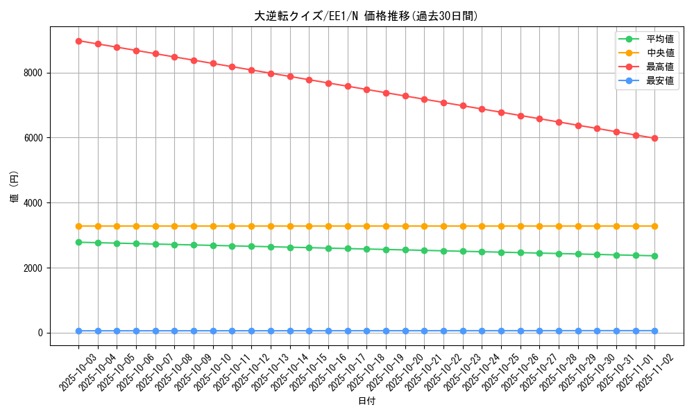 card_12263_series_29932_rarity_1_graph