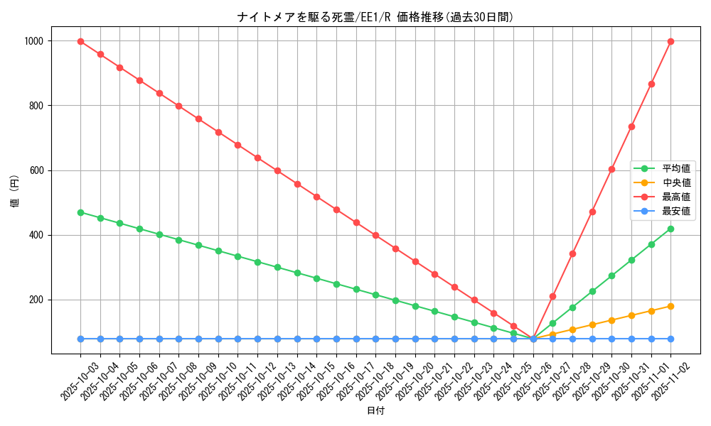card_12268_series_29932_rarity_62_graph