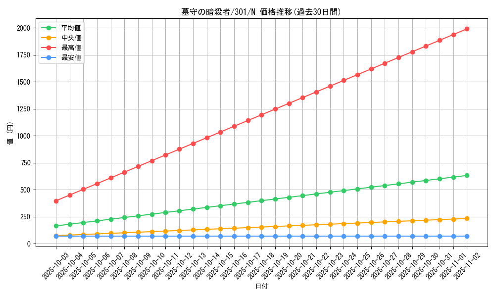 card_12270_series_30743_rarity_1_graph