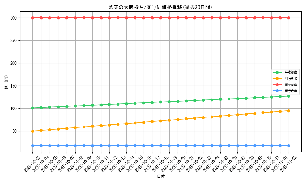 card_12271_series_30743_rarity_1_graph