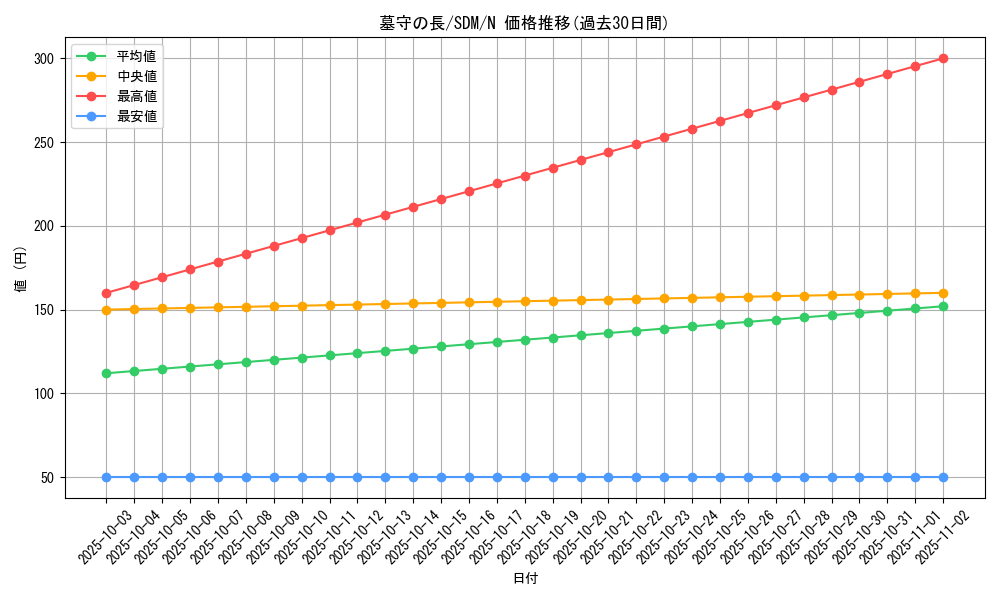 card_12272_series_28934_rarity_1_graph