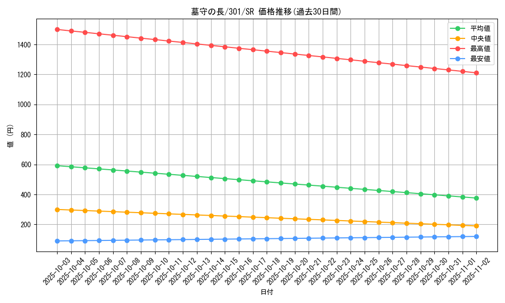card_12272_series_30743_rarity_3_graph