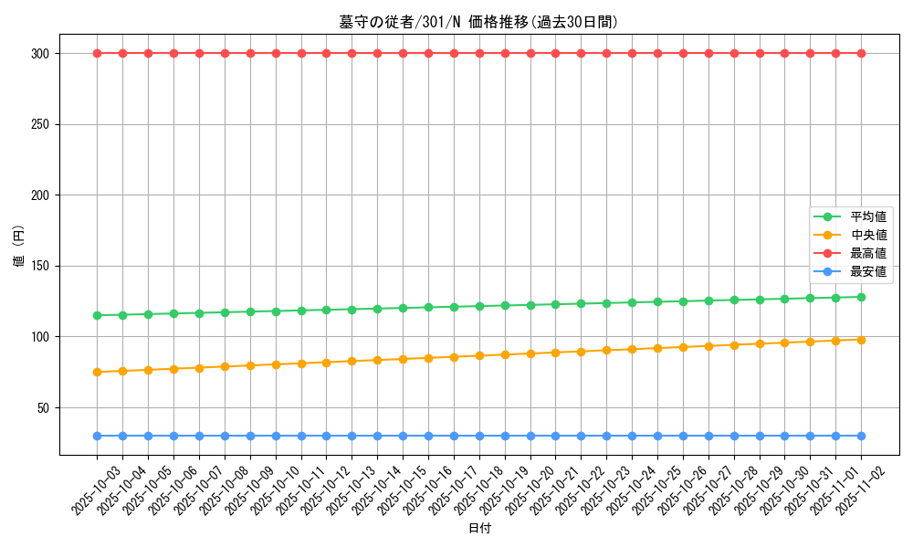 card_12274_series_30743_rarity_1_graph