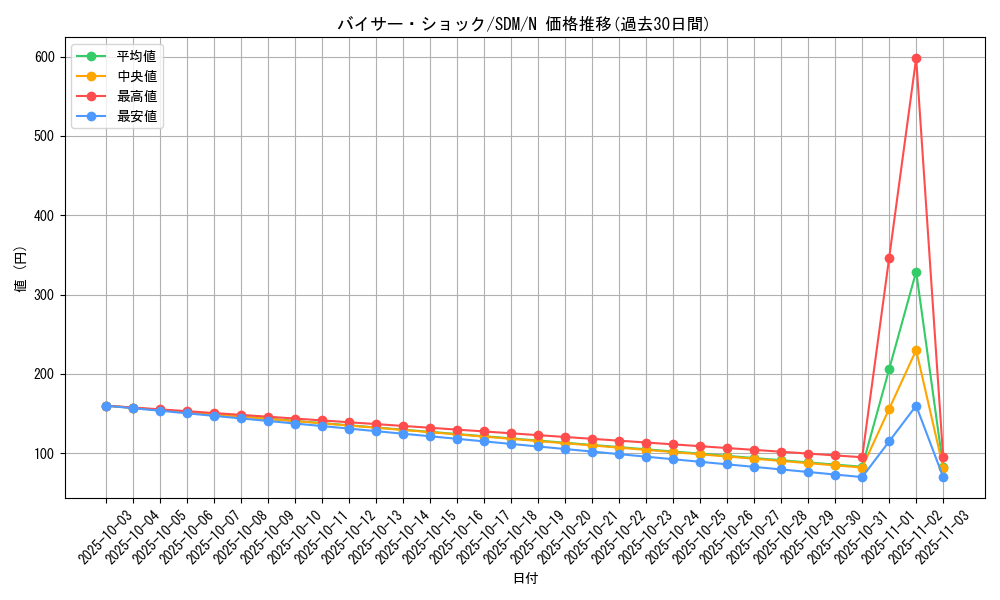 card_12279_series_28934_rarity_1_graph