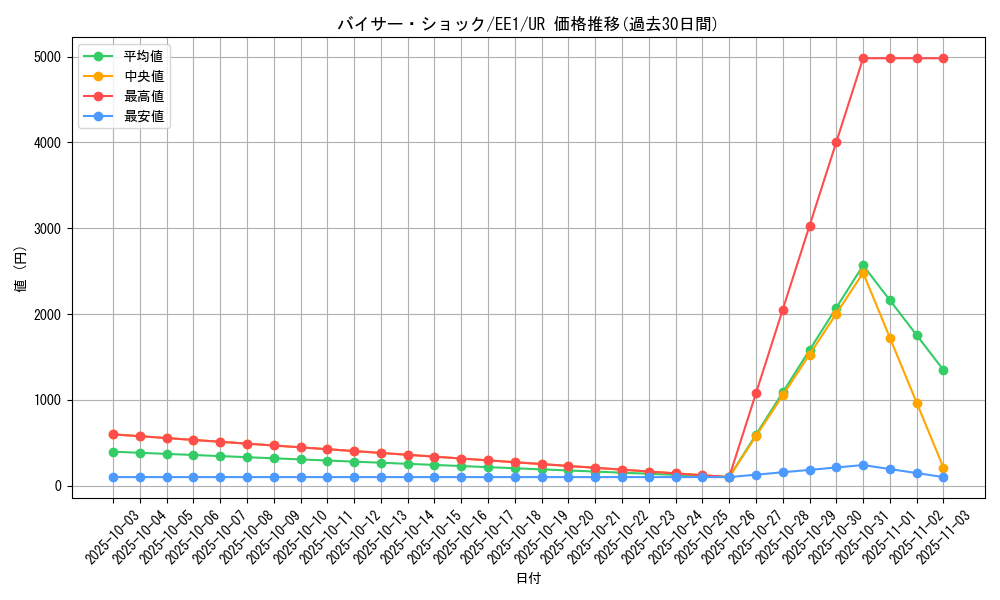 card_12279_series_29932_rarity_7_graph