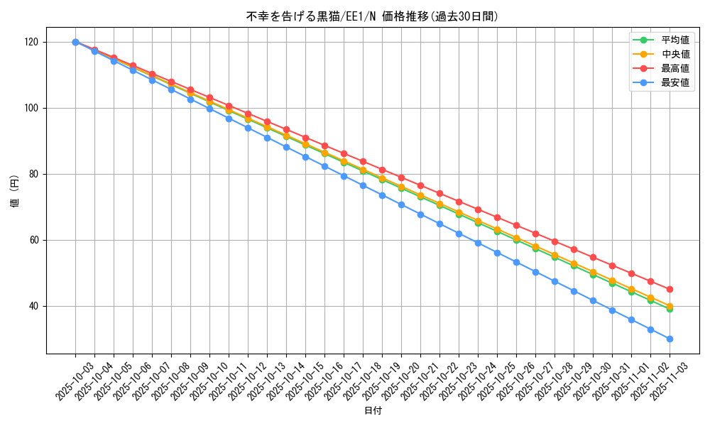 card_12282_series_29932_rarity_1_graph