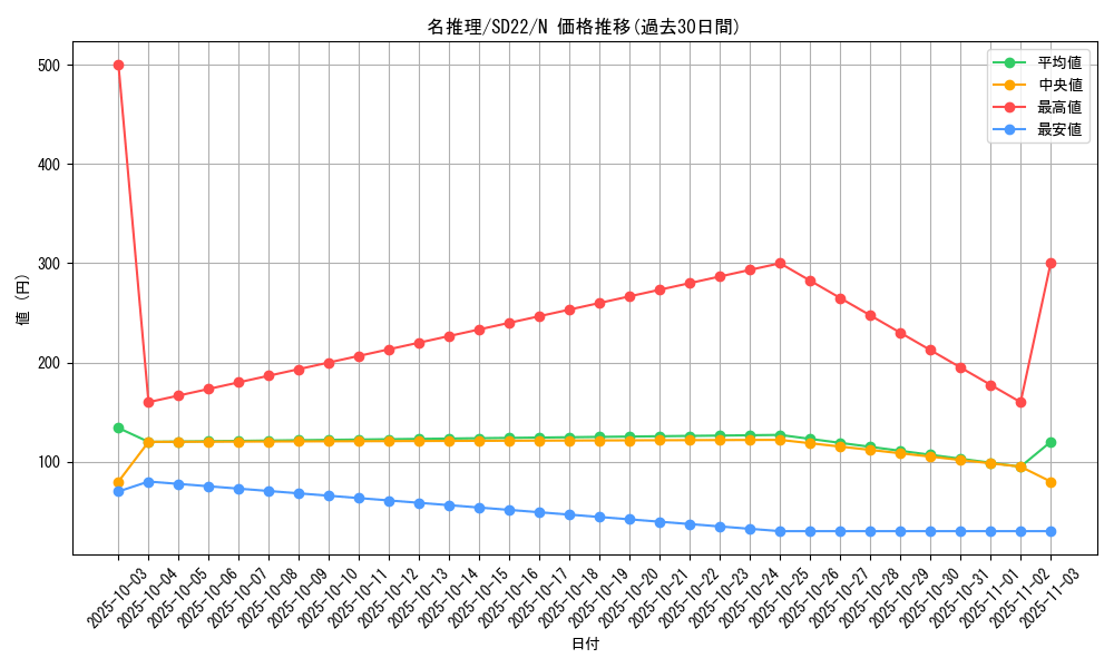 card_12283_series_19145_rarity_1_graph