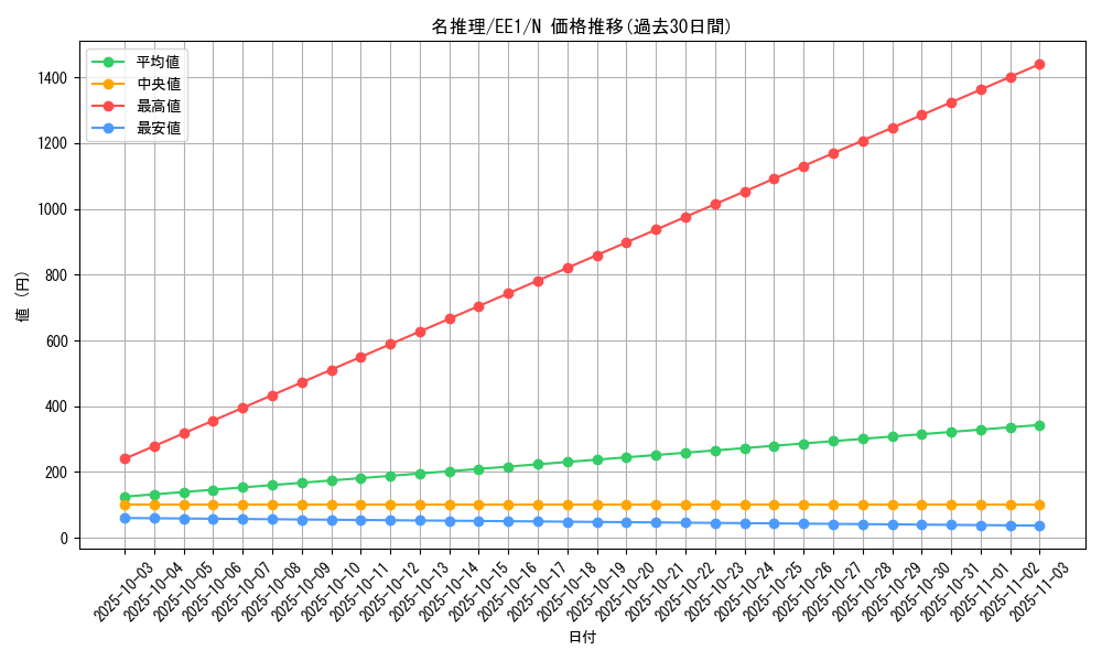 card_12283_series_29932_rarity_1_graph
