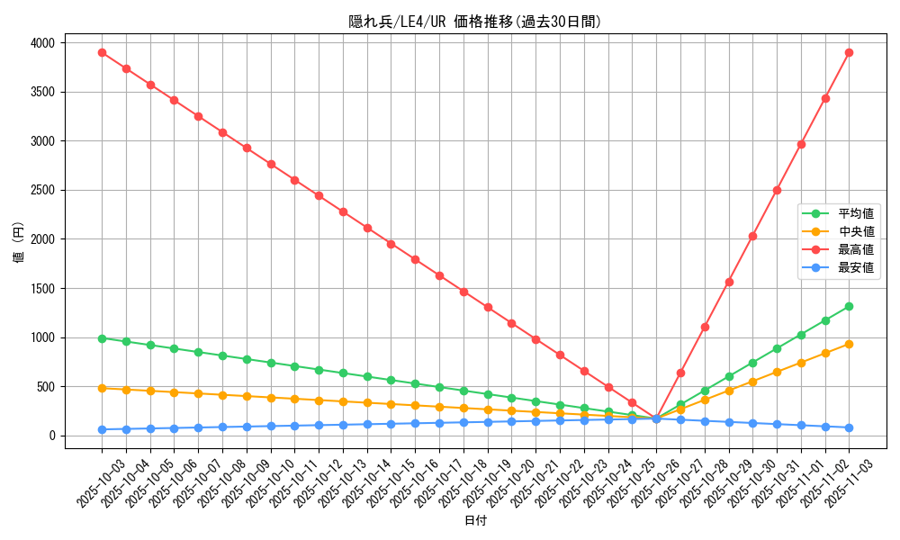 card_12292_series_30968_rarity_7_graph