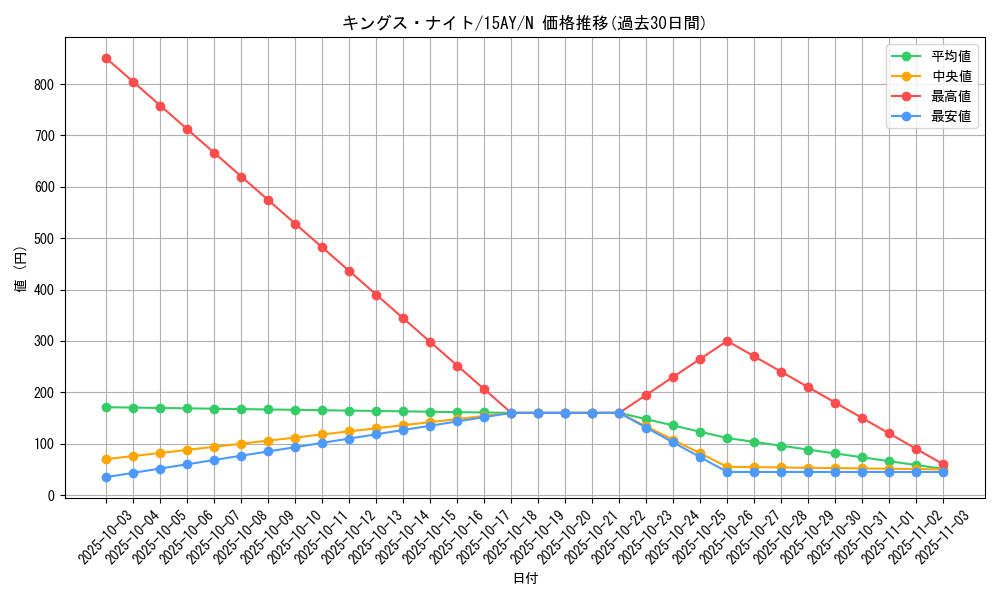 card_12293_series_16386_rarity_1_graph
