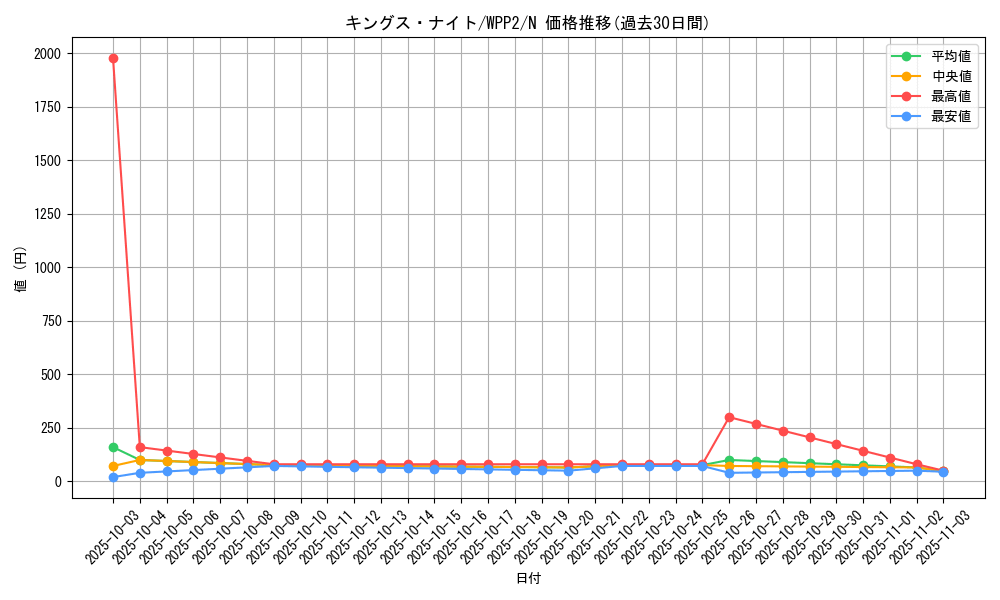 card_12293_series_5000_rarity_1_graph