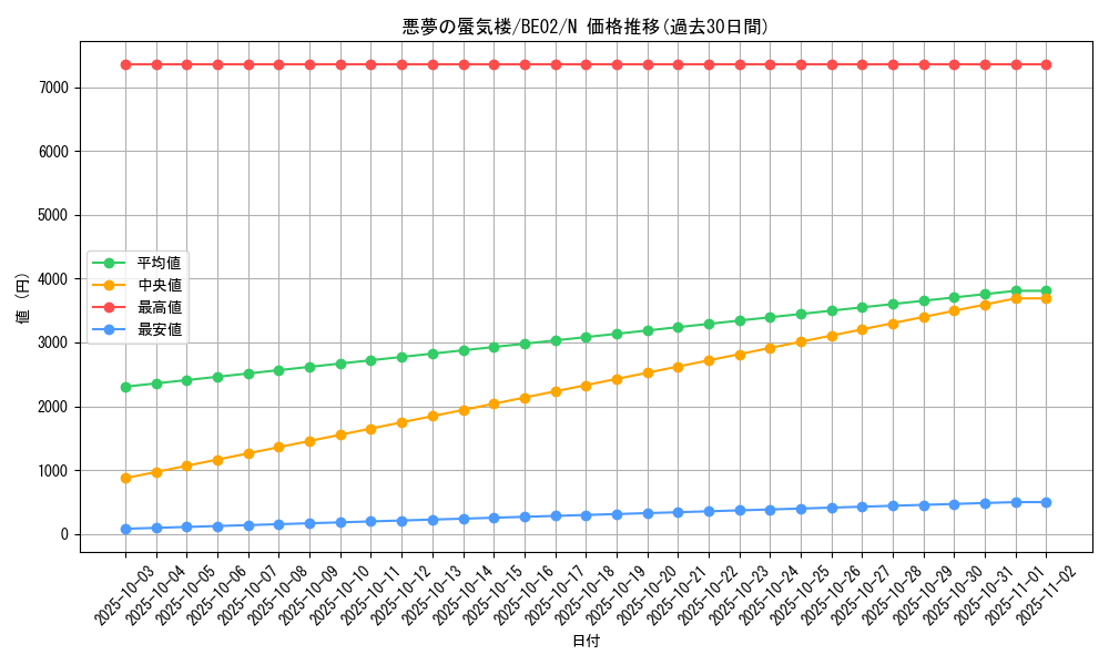 card_12298_series_26804_rarity_1_graph
