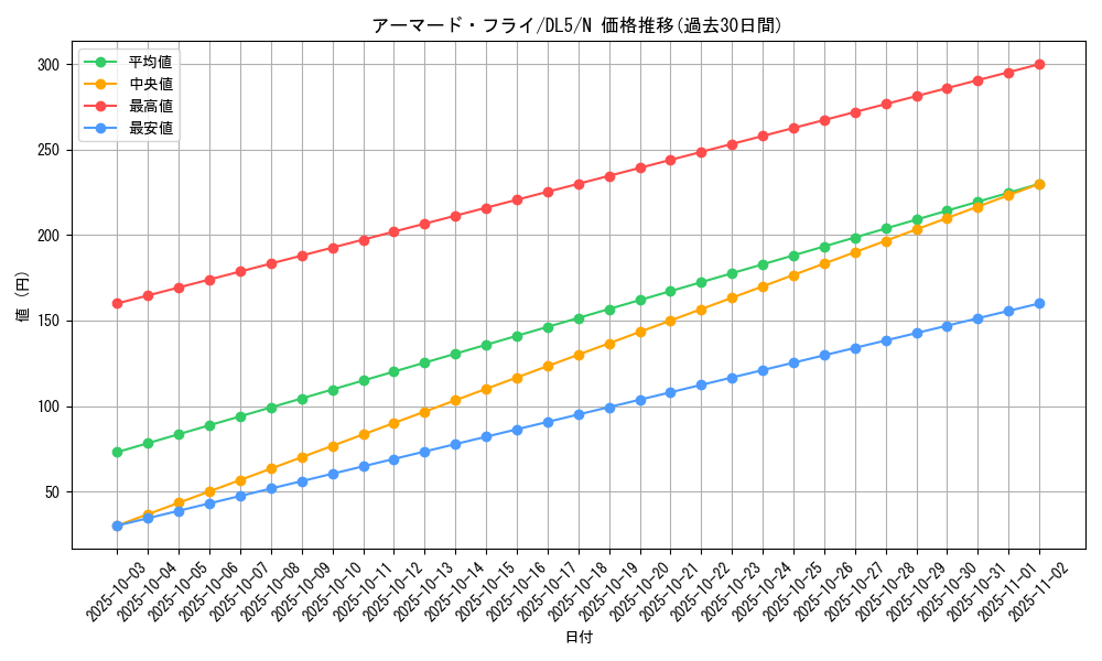 card_12299_series_31002_rarity_1_graph