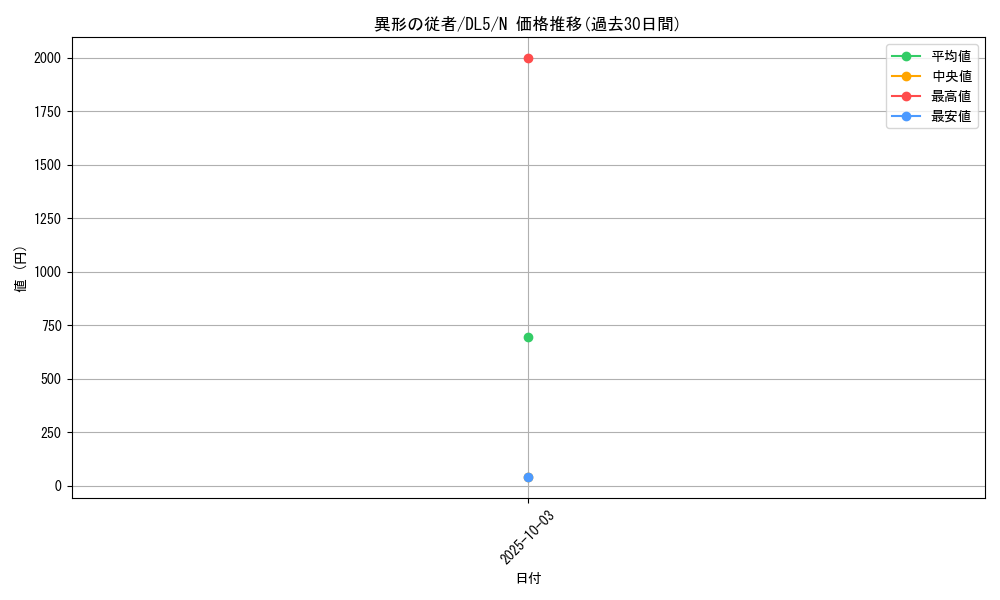 card_12300_series_31002_rarity_1_graph