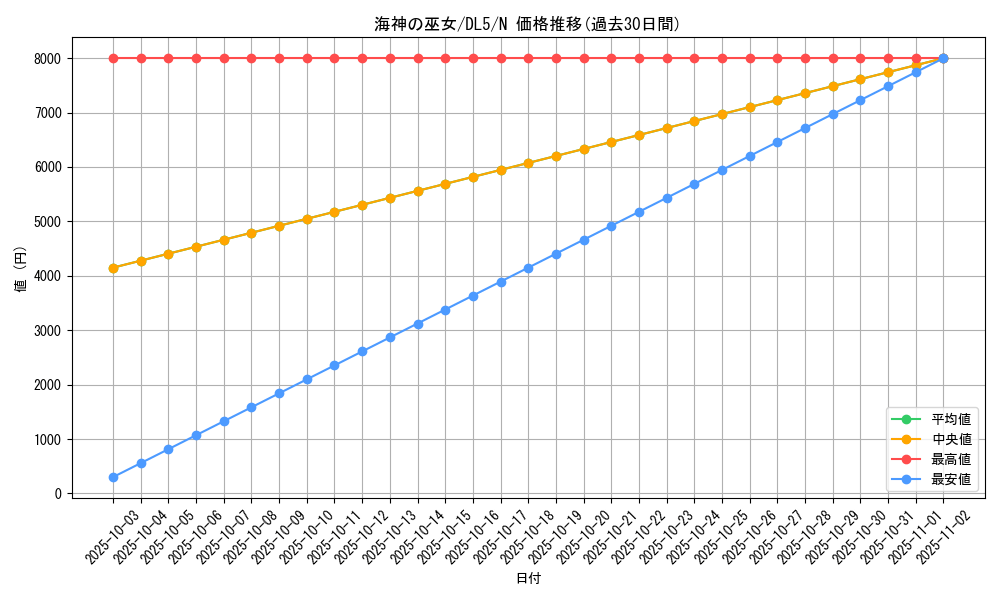 card_12303_series_31002_rarity_1_graph