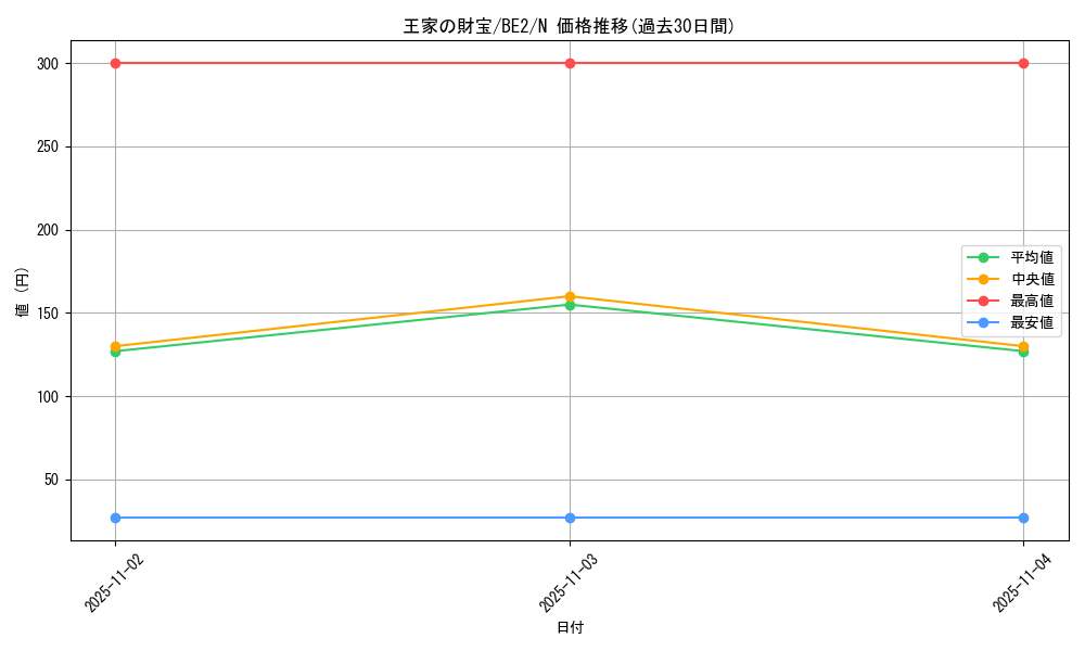 card_12305_series_30736_rarity_1_graph