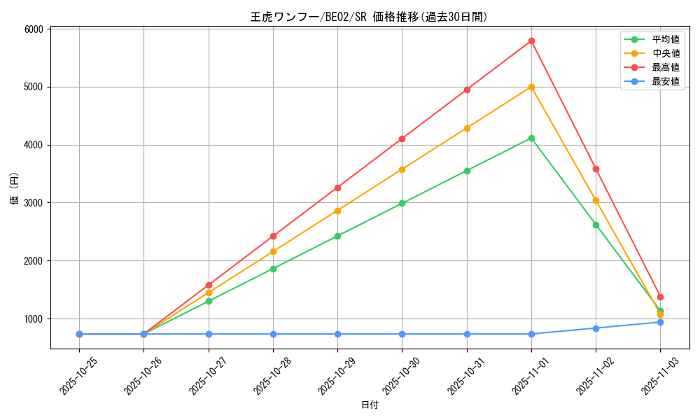 card_12307_series_26804_rarity_3_graph
