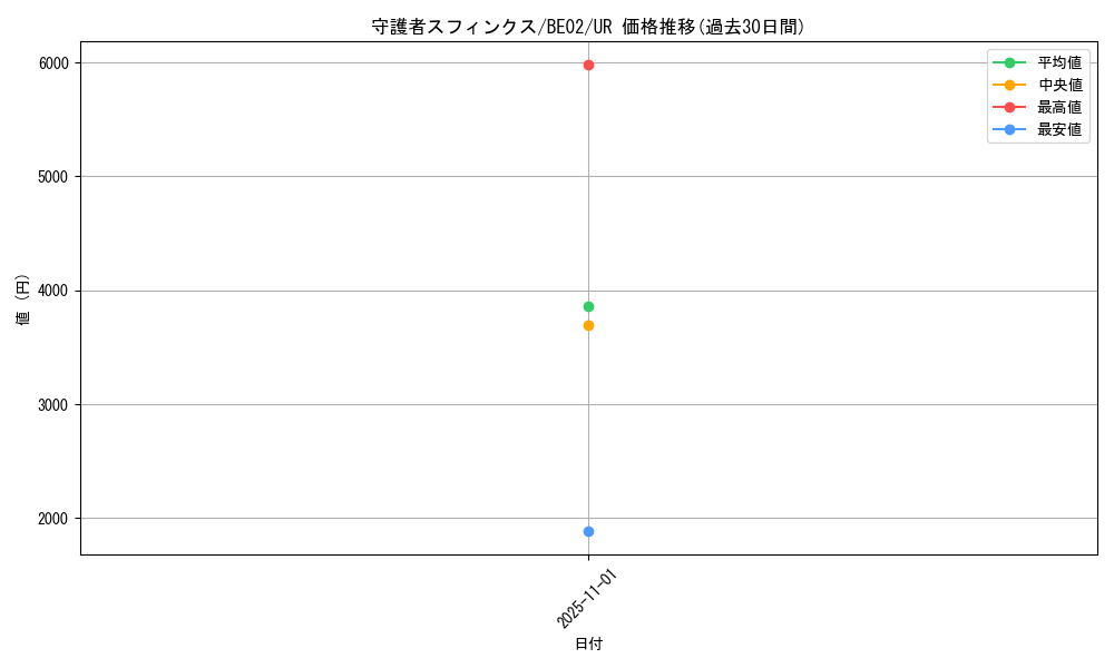 card_12311_series_26804_rarity_7_graph